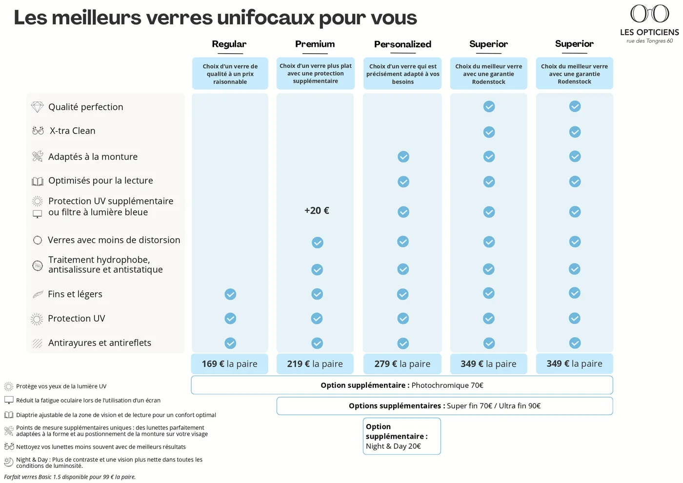 Dépliant Les Opticiens : tableau comparatif des verres unifocaux et de leurs options