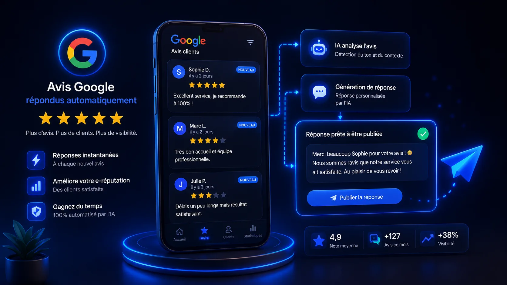 Visuel 3D : réponses aux avis Google générées automatiquement par IA