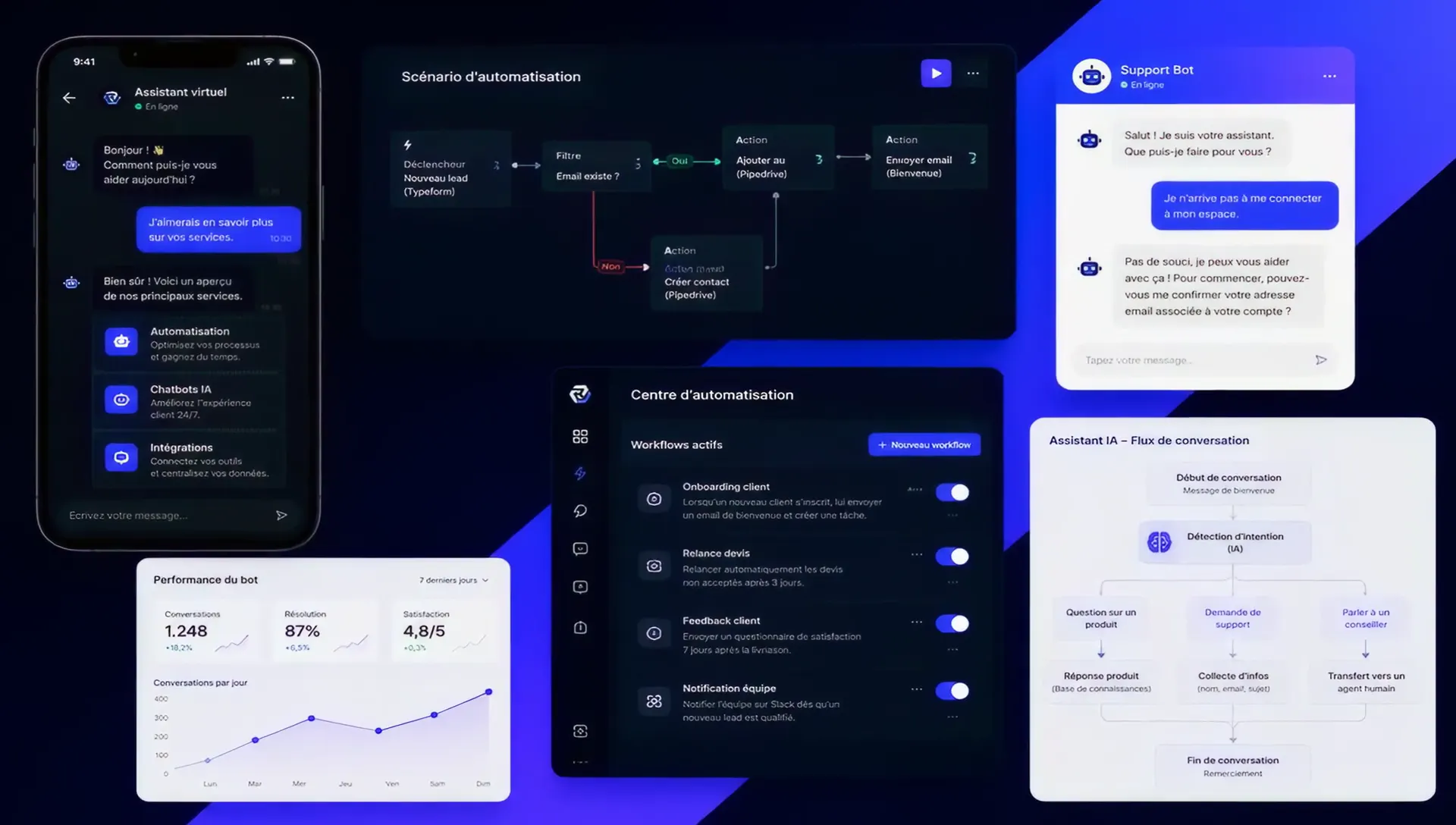 Chatbots & workflows IA